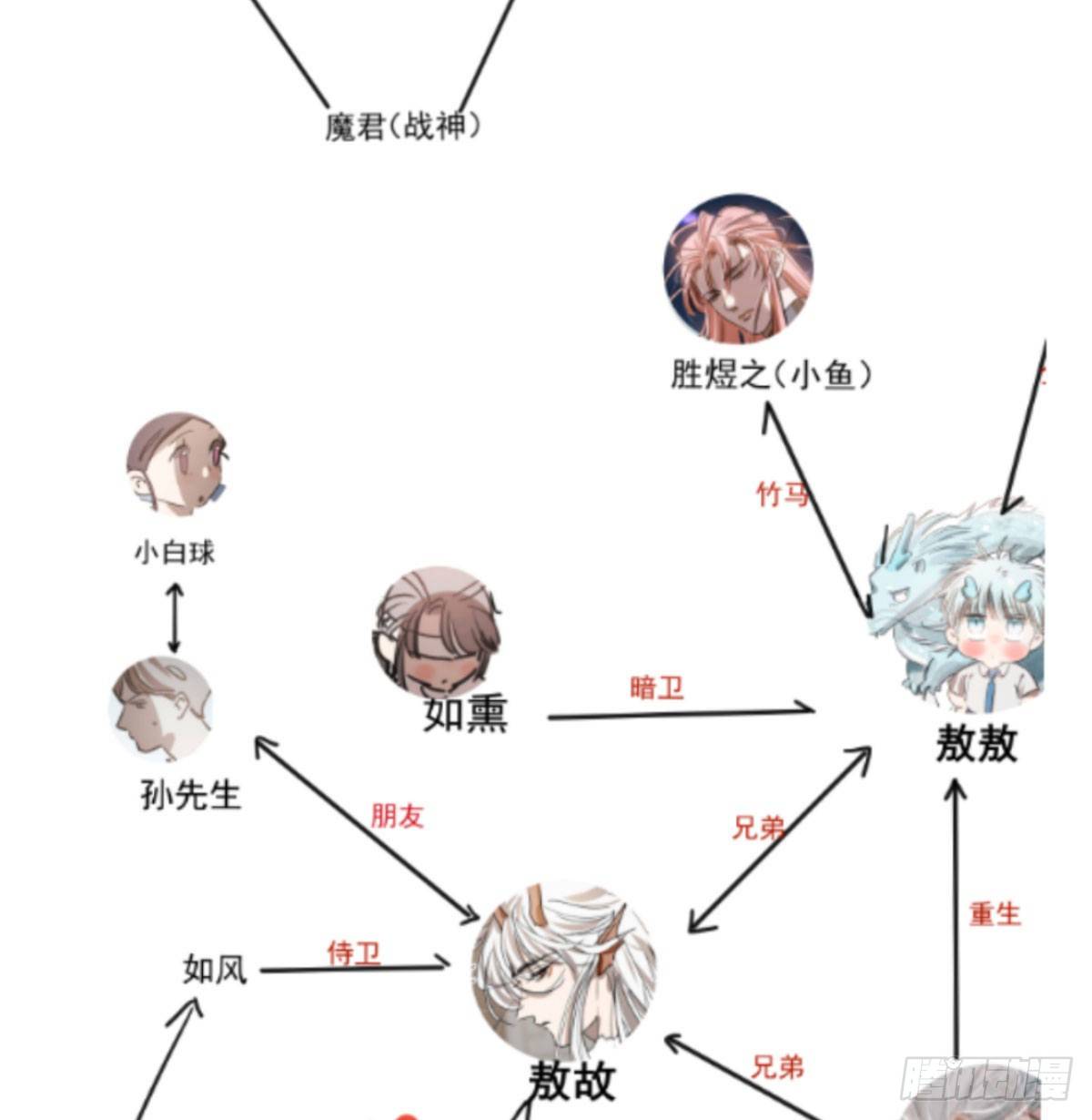 《敖敖待捕》漫画最新章节第120.5话免费 春节番外免费下拉式在线观看章节第【18】张图片