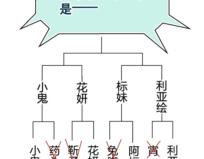 《恶果要冷冷端上》漫画最新章节第287.5（II）话 休刊免费下拉式在线观看章节第【25】张图片