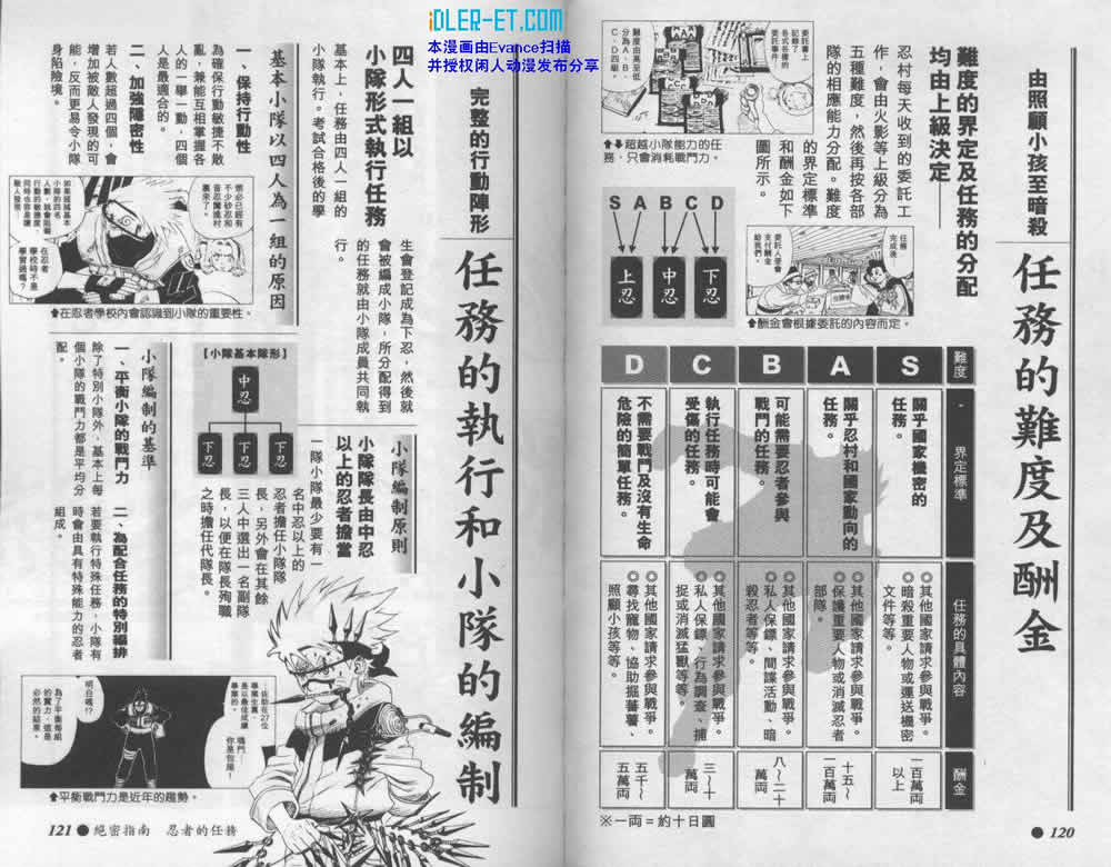 【火影忍者】漫画-（外传：第2话  兵之书）章节漫画下拉式图片-60.jpg