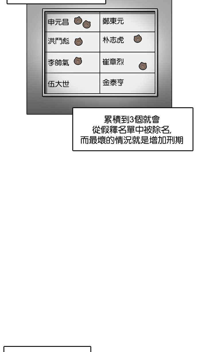 《看脸时代》漫画最新章节[第181话] 少年犯感化院 [02]免费下拉式在线观看章节第【53】张图片