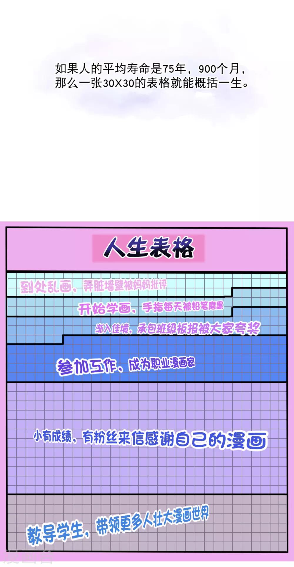 《狼少女养成记》漫画最新章节你愿意为梦想付费吗免费下拉式在线观看章节第【2】张图片