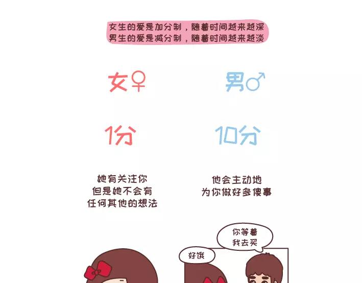 《麦拉风-婚后80》漫画最新章节第282话 女生爱一个人1分到10分的样子免费下拉式在线观看章节第【2】张图片