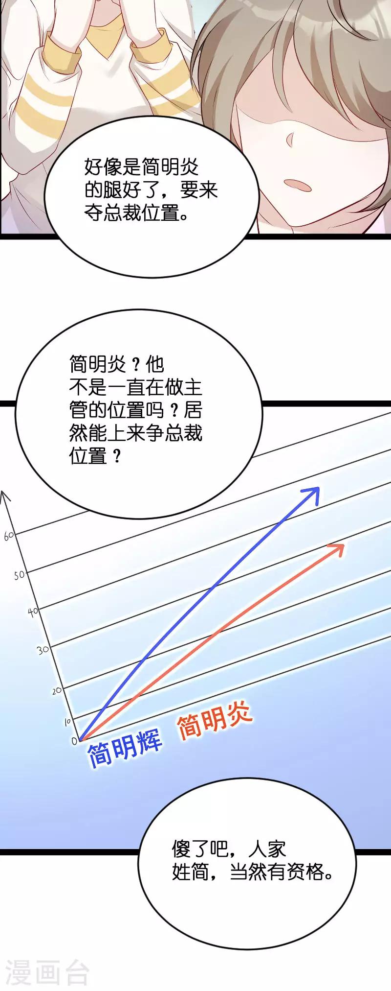 《萌宝来袭》漫画最新章节第94话 投票之战免费下拉式在线观看章节第【20】张图片