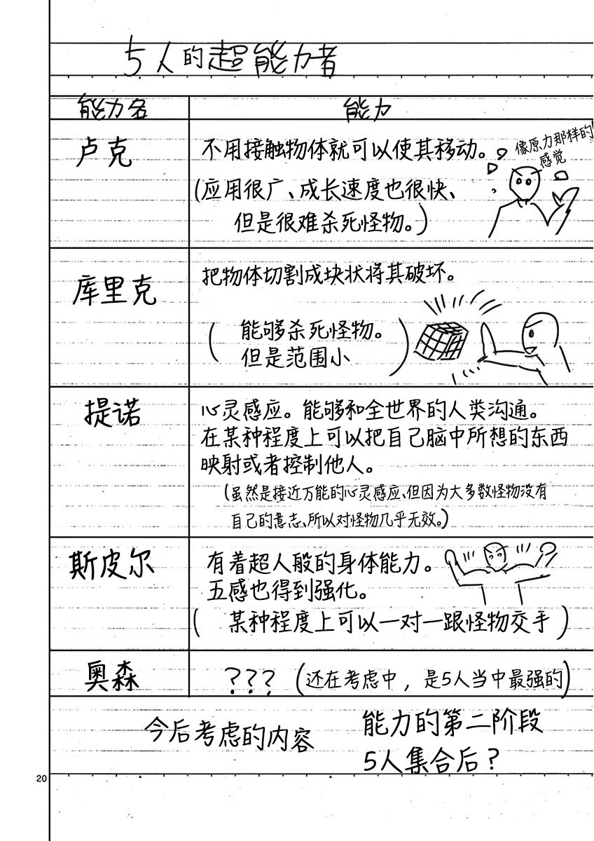 《内藤死尸累累 灭杀死亡之路》漫画最新章节6话免费下拉式在线观看章节第【19】张图片