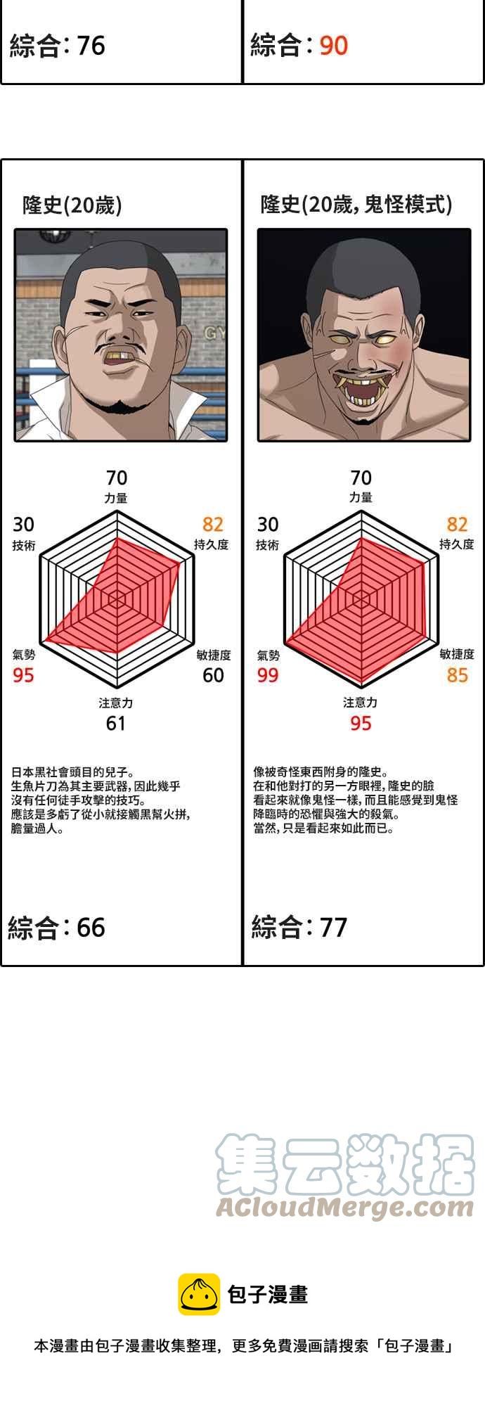 《青春白卷》漫画最新章节[第402话] 拳击俱乐部(9)免费下拉式在线观看章节第【91】张图片