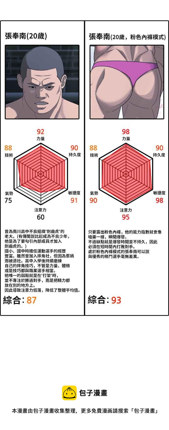 《青春白卷》漫画最新章节[第403话] 拳击俱乐部(10)免费下拉式在线观看章节第【84】张图片