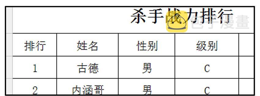 《杀手古德》漫画最新章节253 杀手排行免费下拉式在线观看章节第【6】张图片