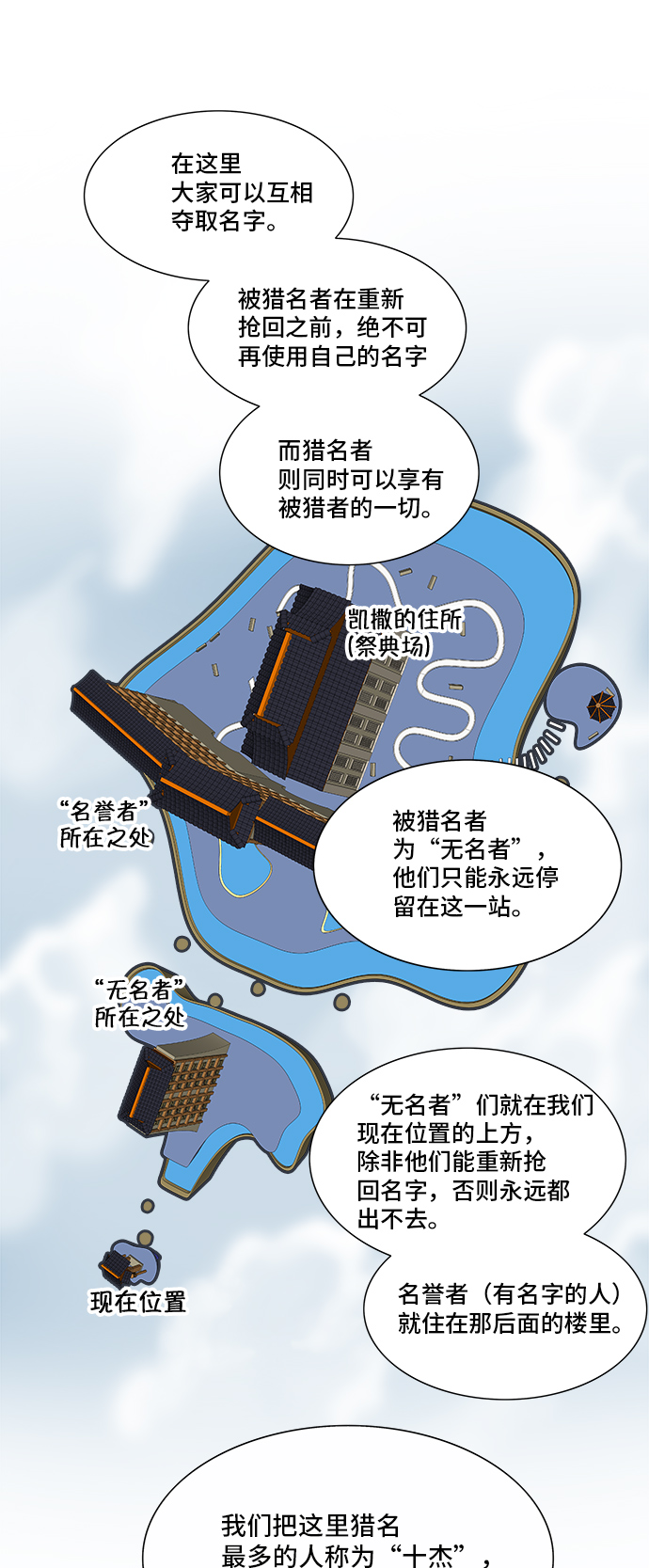 《神之塔》漫画最新章节[第2季] 第199话 地狱列车 -名声猎场站-免费下拉式在线观看章节第【20】张图片