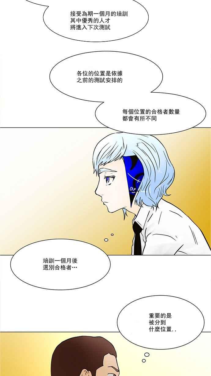 《神之塔》漫画最新章节[第30话] 分位测试免费下拉式在线观看章节第【28】张图片