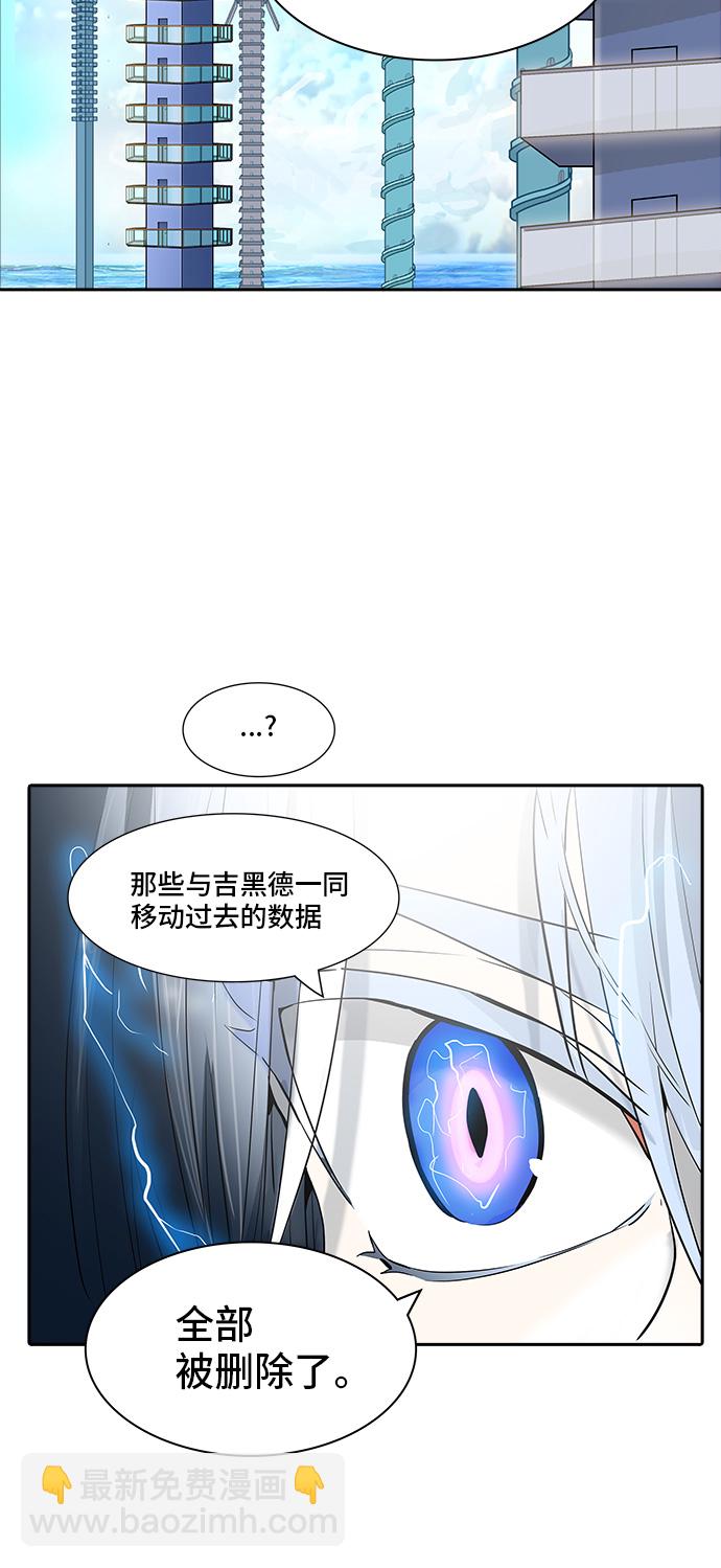 《神之塔》漫画最新章节[第2季] 第284话 地狱列车 -吉黑德的资料人-免费下拉式在线观看章节第【6】张图片