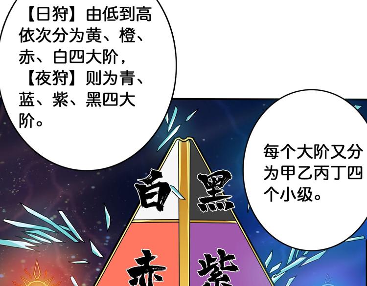 《噬神纪》漫画最新章节第115话 天狗帮扬帆起航免费下拉式在线观看章节第【62】张图片