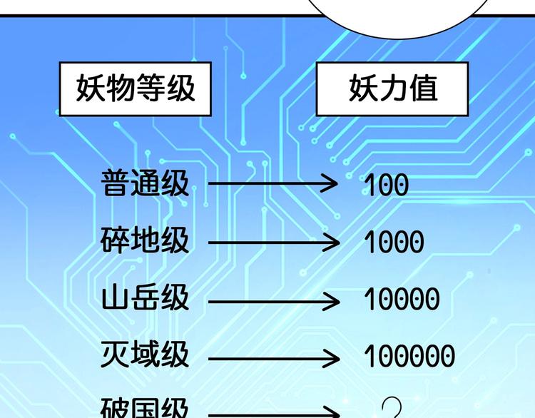 《噬神纪》漫画最新章节第130话 妖力值有15万？？免费下拉式在线观看章节第【91】张图片