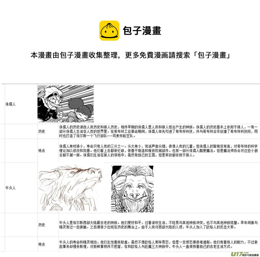 《守护者传说》漫画最新章节附录免费下拉式在线观看章节第【10】张图片