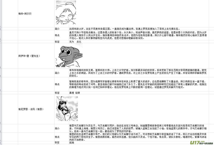 《守护者传说》漫画最新章节附录免费下拉式在线观看章节第【15】张图片