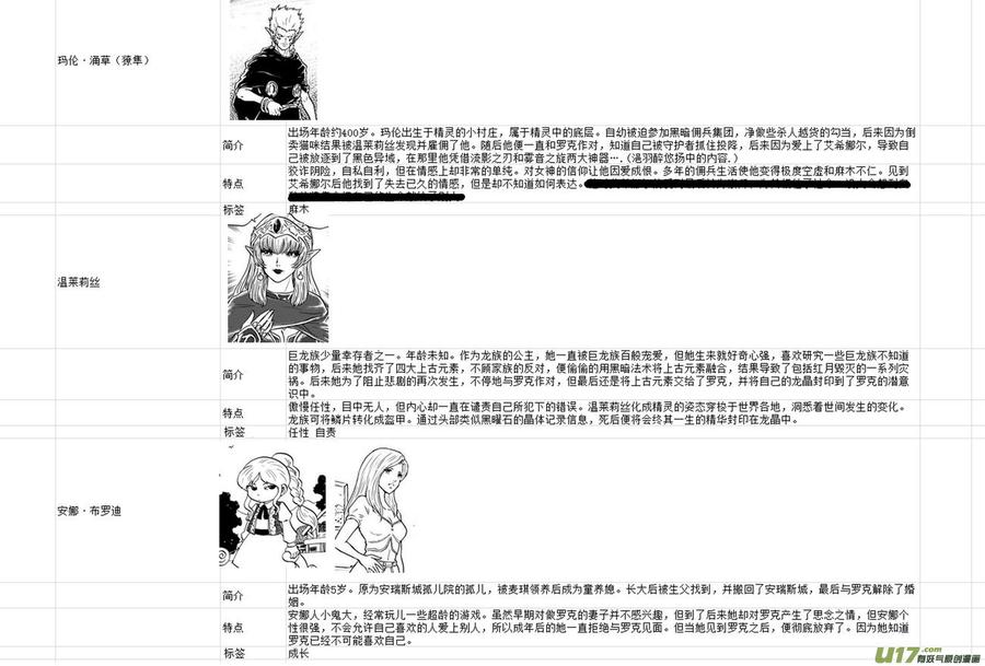 《守护者传说》漫画最新章节附录免费下拉式在线观看章节第【16】张图片