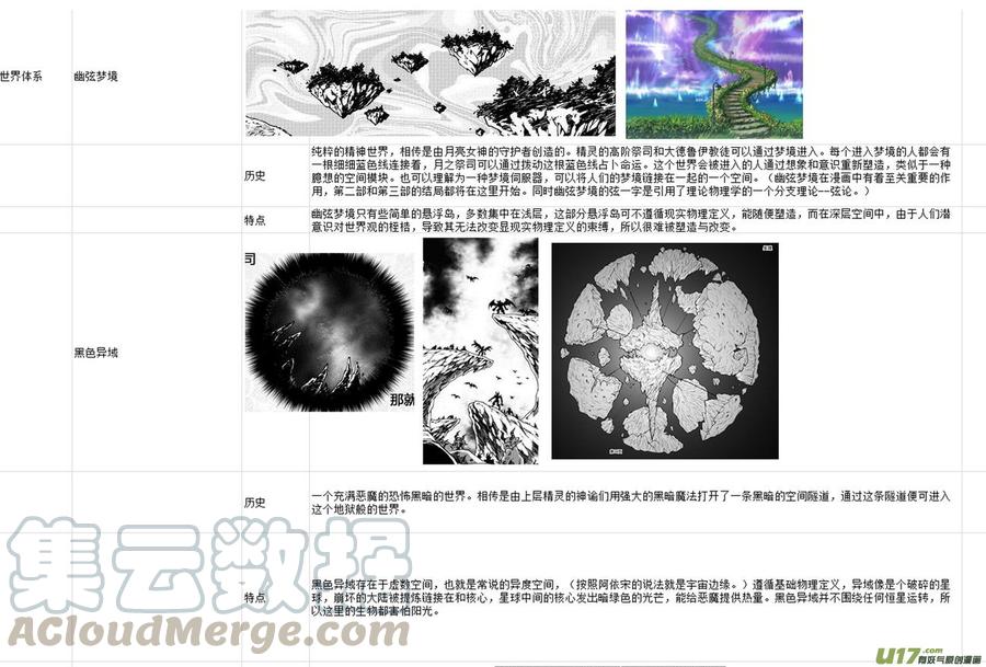 《守护者传说》漫画最新章节附录免费下拉式在线观看章节第【5】张图片