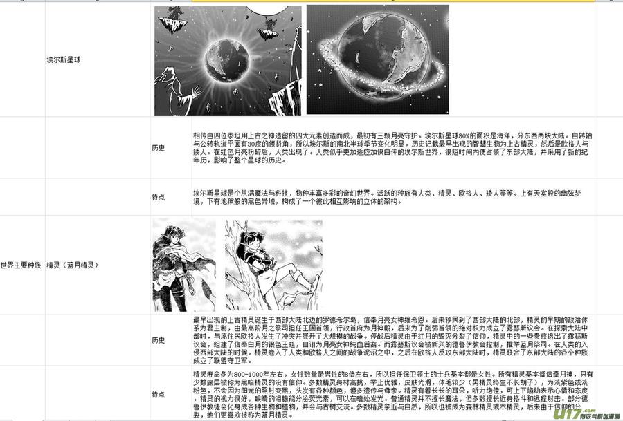 《守护者传说》漫画最新章节附录免费下拉式在线观看章节第【6】张图片