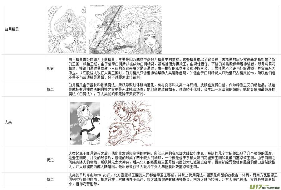 《守护者传说》漫画最新章节附录免费下拉式在线观看章节第【7】张图片