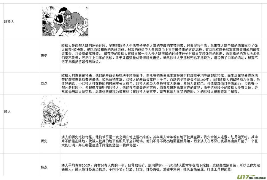 《守护者传说》漫画最新章节附录免费下拉式在线观看章节第【8】张图片