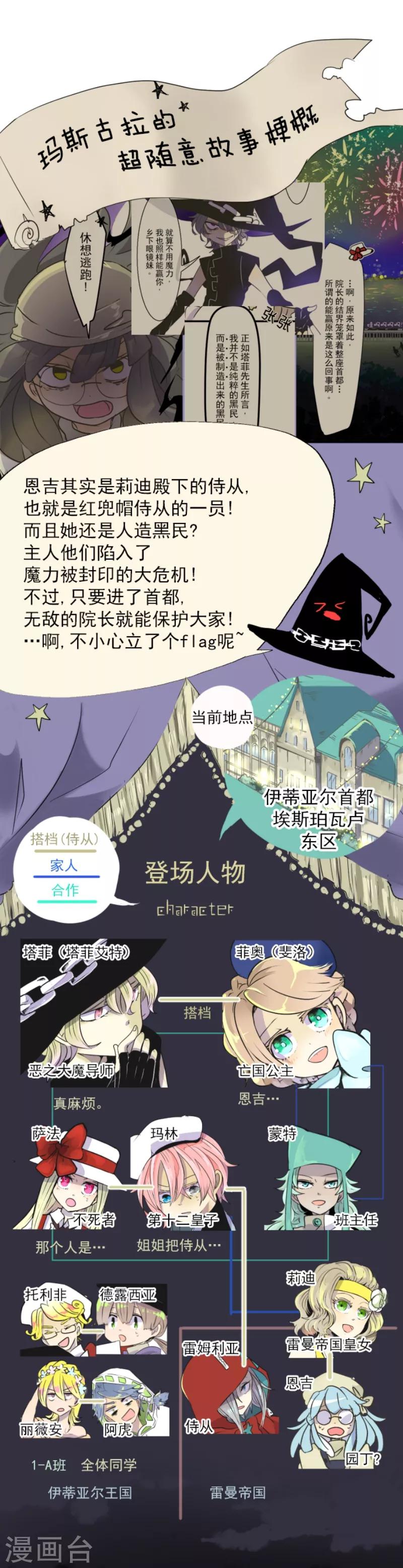 《他和她的魔法契约》漫画最新章节第28话 争分夺秒免费下拉式在线观看章节第【1】张图片