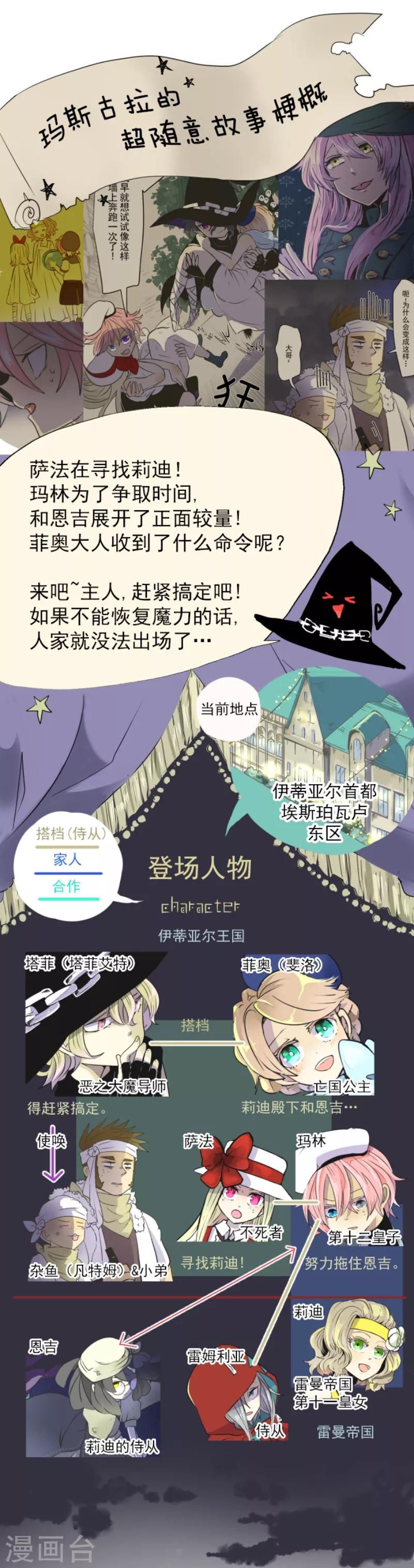 《他和她的魔法契约》漫画最新章节第29话 反击成功免费下拉式在线观看章节第【1】张图片