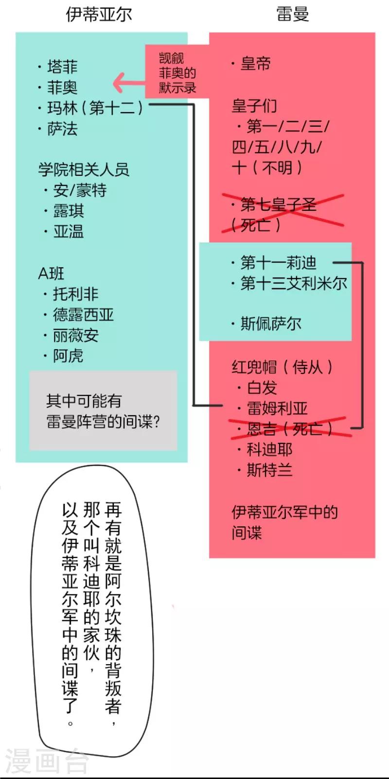 《他和她的魔法契约》漫画最新章节第56话 身份暴露免费下拉式在线观看章节第【49】张图片