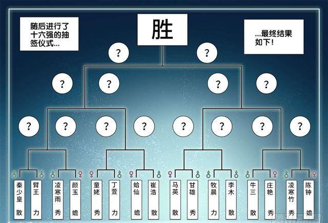 《我的天劫女友》漫画最新章节407、抽签免费下拉式在线观看章节第【10】张图片