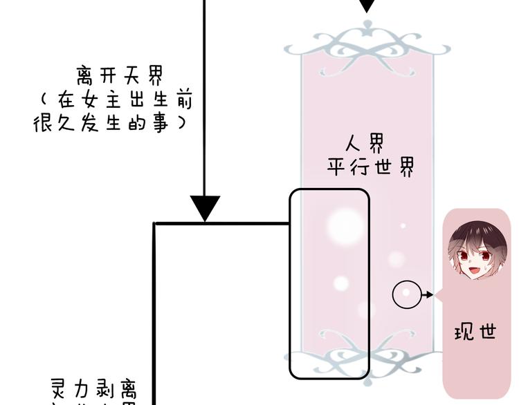 《吾凰在上》漫画最新章节小剧场 100种你不知道的结局免费下拉式在线观看章节第【5】张图片