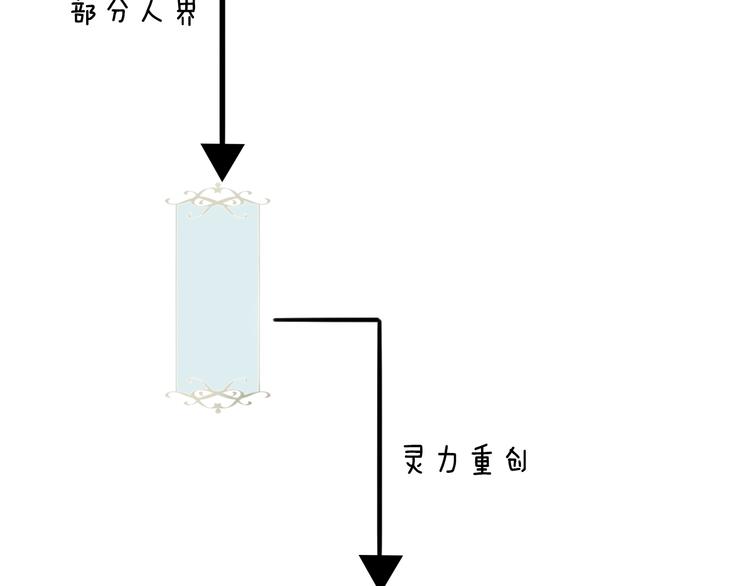 《吾凰在上》漫画最新章节小剧场 100种你不知道的结局免费下拉式在线观看章节第【6】张图片