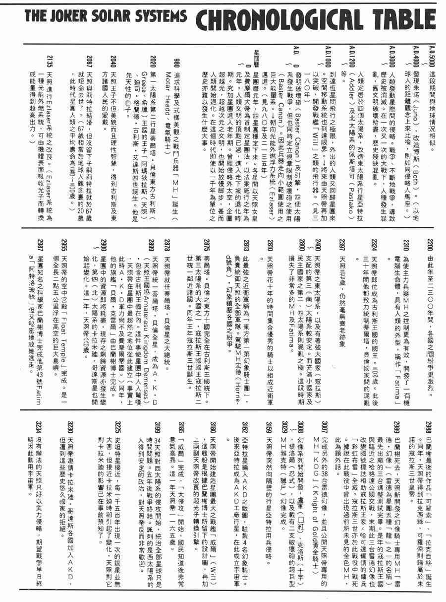 《五星物语》漫画最新章节1卷免费下拉式在线观看章节第【189】张图片