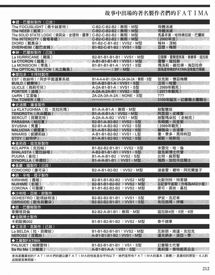 《五星物语》漫画最新章节11卷免费下拉式在线观看章节第【196】张图片