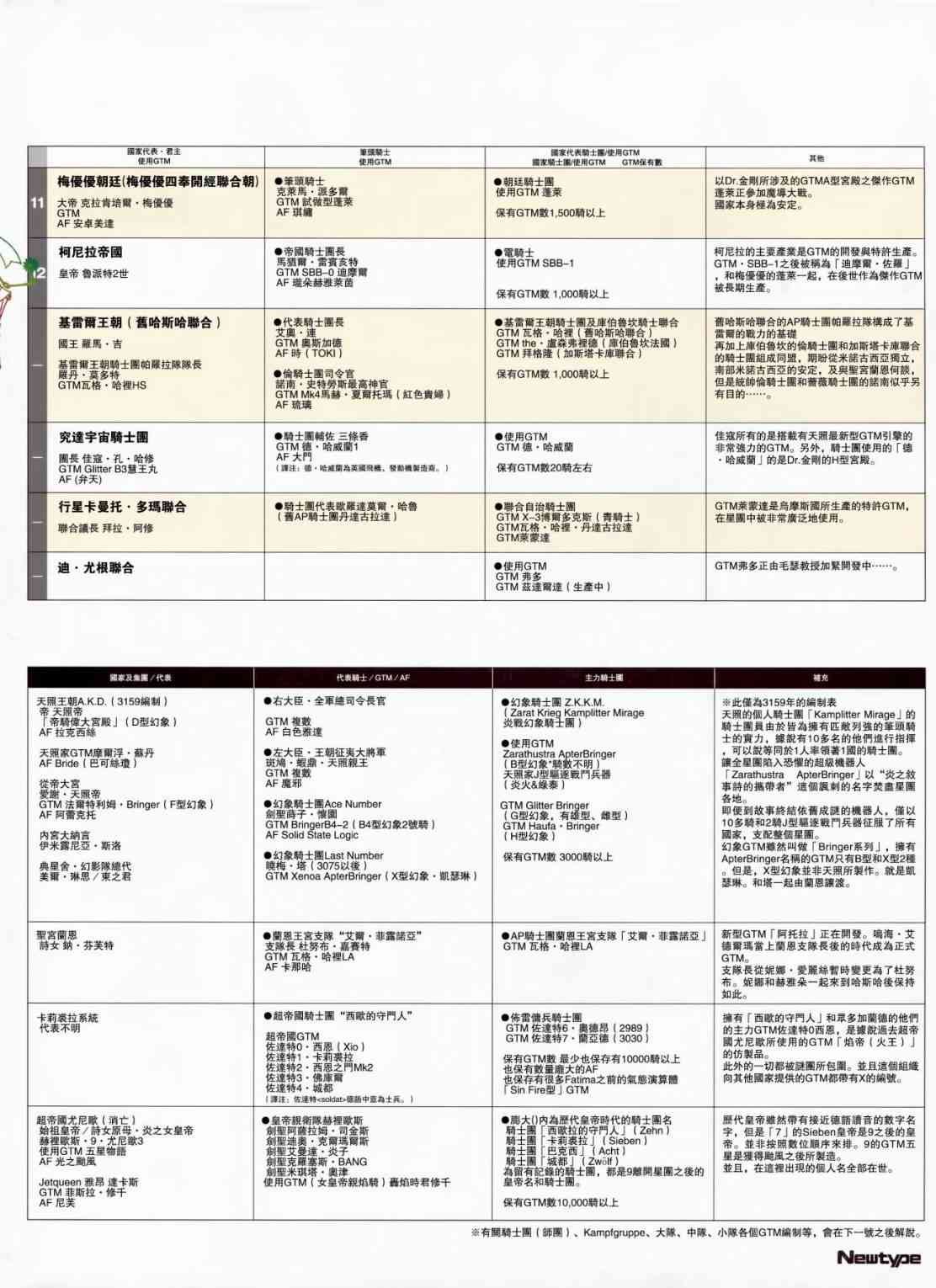 《五星物语》漫画最新章节1话免费下拉式在线观看章节第【29】张图片