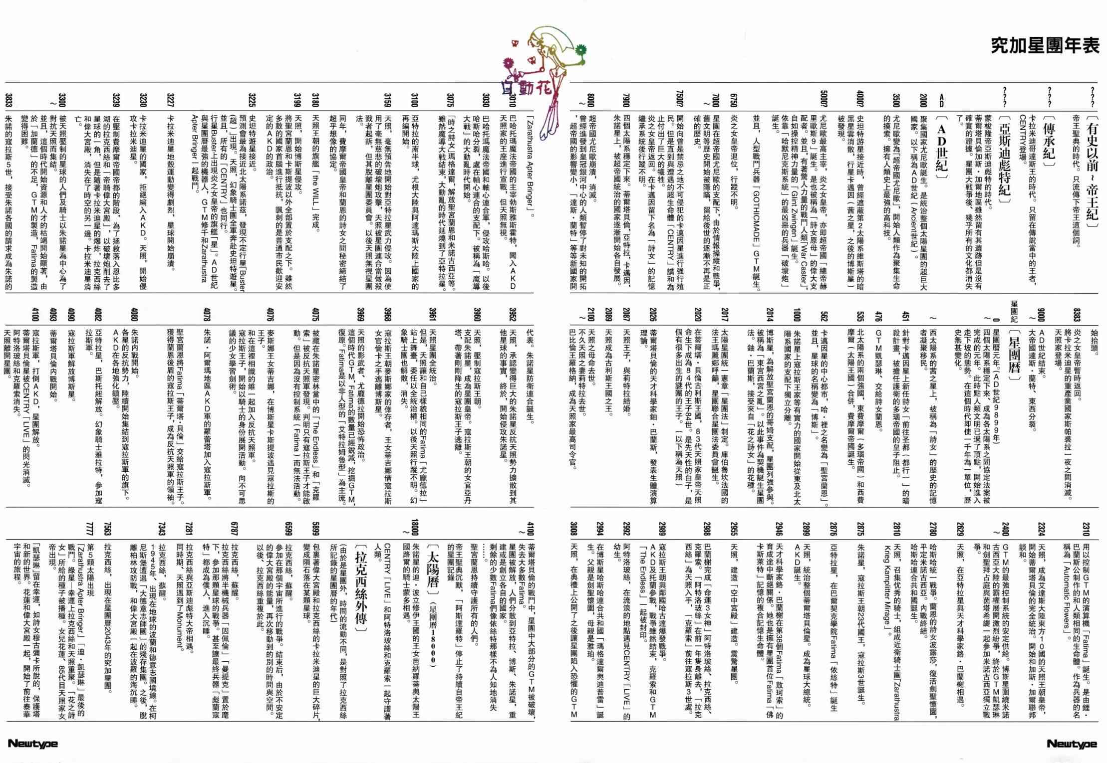 《五星物语》漫画最新章节1话免费下拉式在线观看章节第【31】张图片