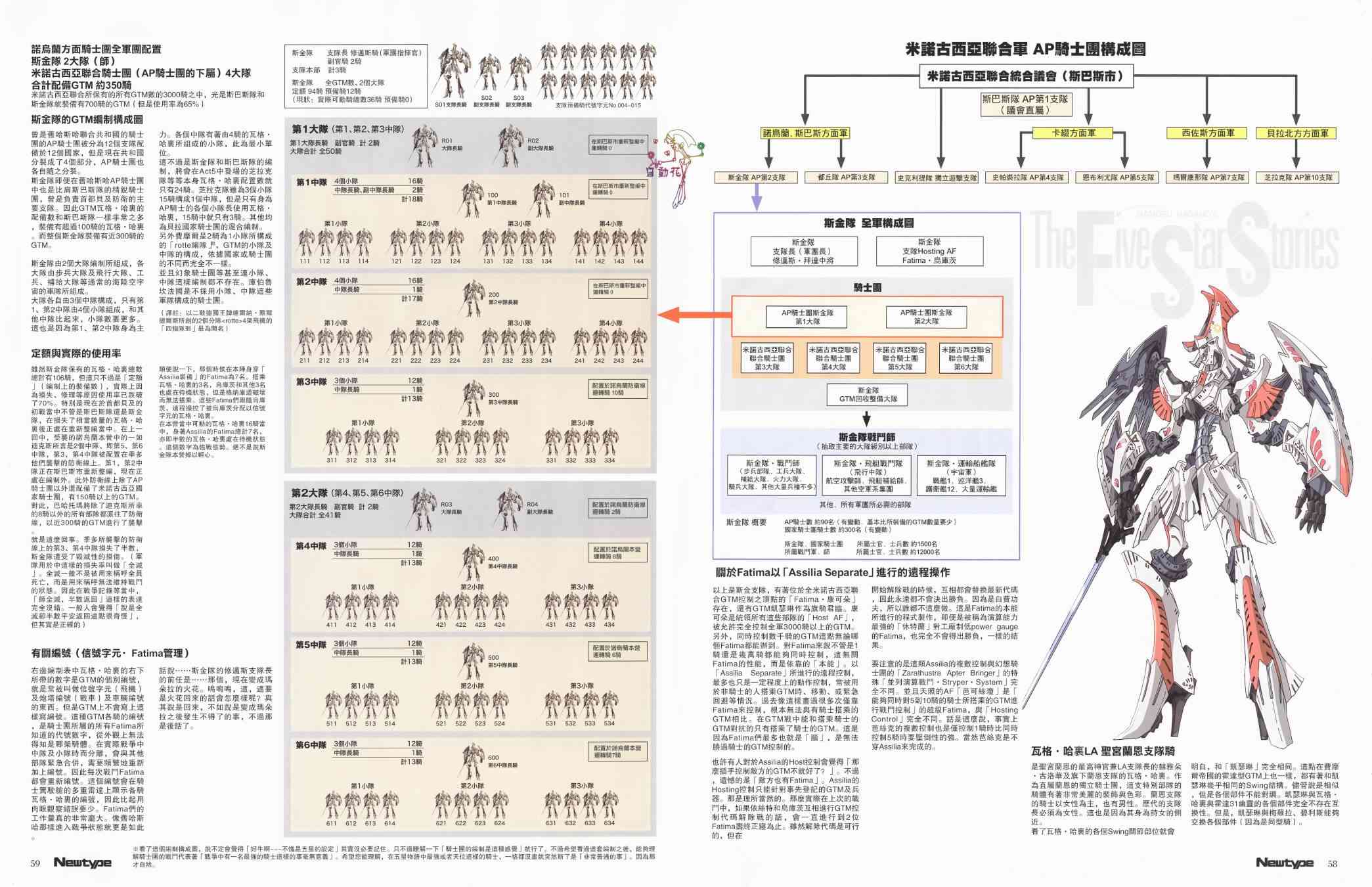 《五星物语》漫画最新章节2话免费下拉式在线观看章节第【1】张图片