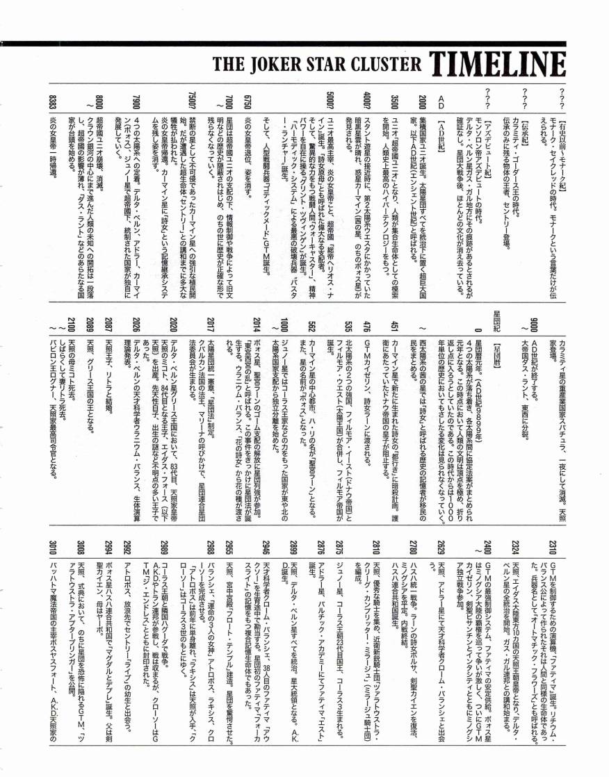 《五星物语》漫画最新章节14卷免费下拉式在线观看章节第【266】张图片