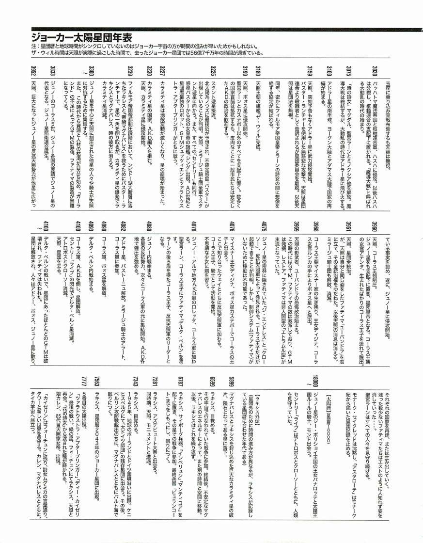 《五星物语》漫画最新章节14卷免费下拉式在线观看章节第【267】张图片