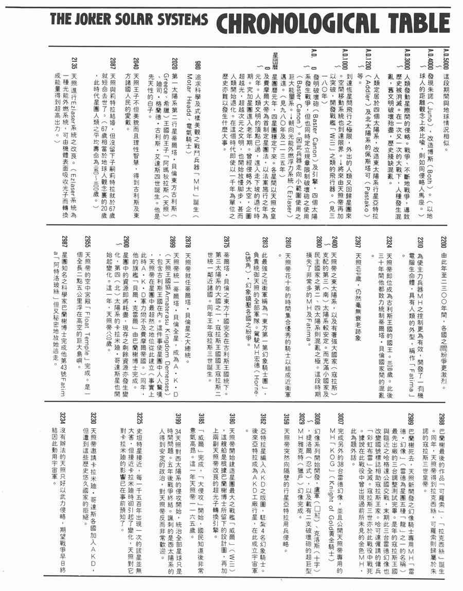 《五星物语》漫画最新章节7卷免费下拉式在线观看章节第【228】张图片