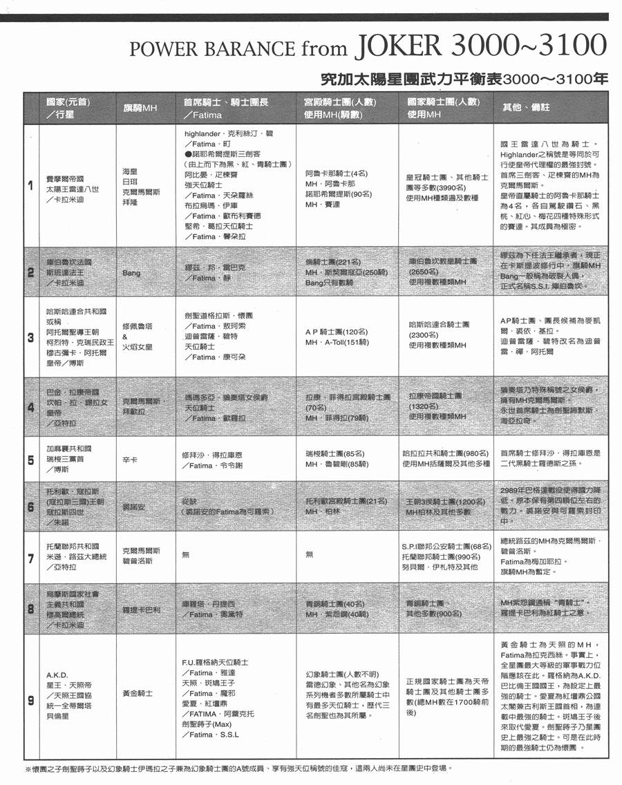 《五星物语》漫画最新章节9卷免费下拉式在线观看章节第【193】张图片