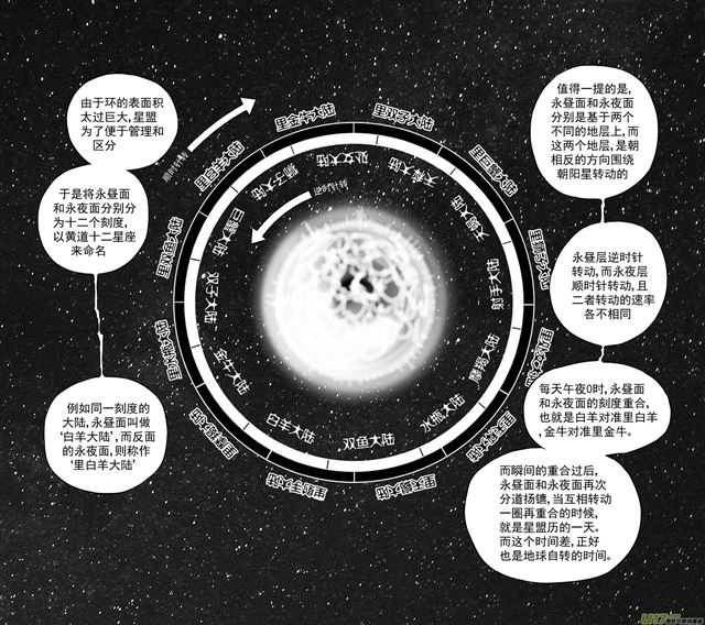 星STAR-238 第两百零九话  星辰大海（5）全彩韩漫标签