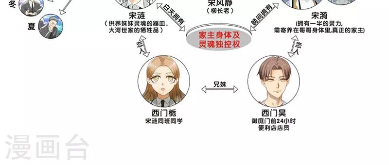 《一体双魂》漫画最新章节第6话免费下拉式在线观看章节第【29】张图片