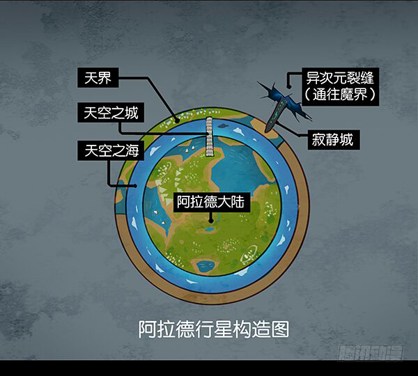 《勇士的意志》漫画最新章节阿拉德的冒险纪元免费下拉式在线观看章节第【2】张图片