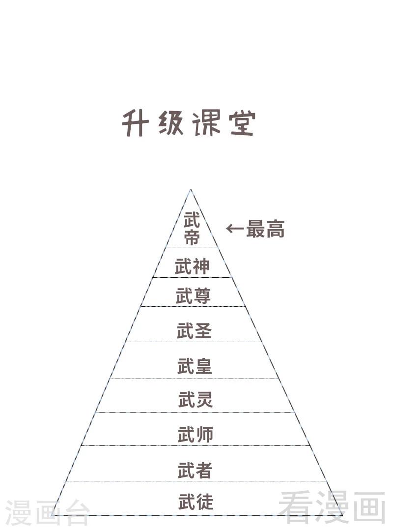 《至尊神魔》漫画最新章节第25话 至境武徒免费下拉式在线观看章节第【47】张图片