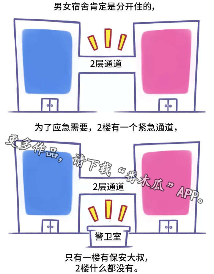 《奇异经历集》漫画最新章节第3章：大学免费下拉式在线观看章节第【3】张图片