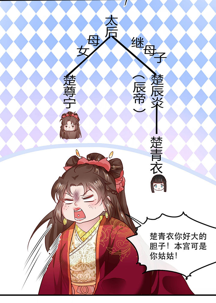 《这个王妃路子野》漫画最新章节第39章：她不配，难道你配？免费下拉式在线观看章节第【5】张图片