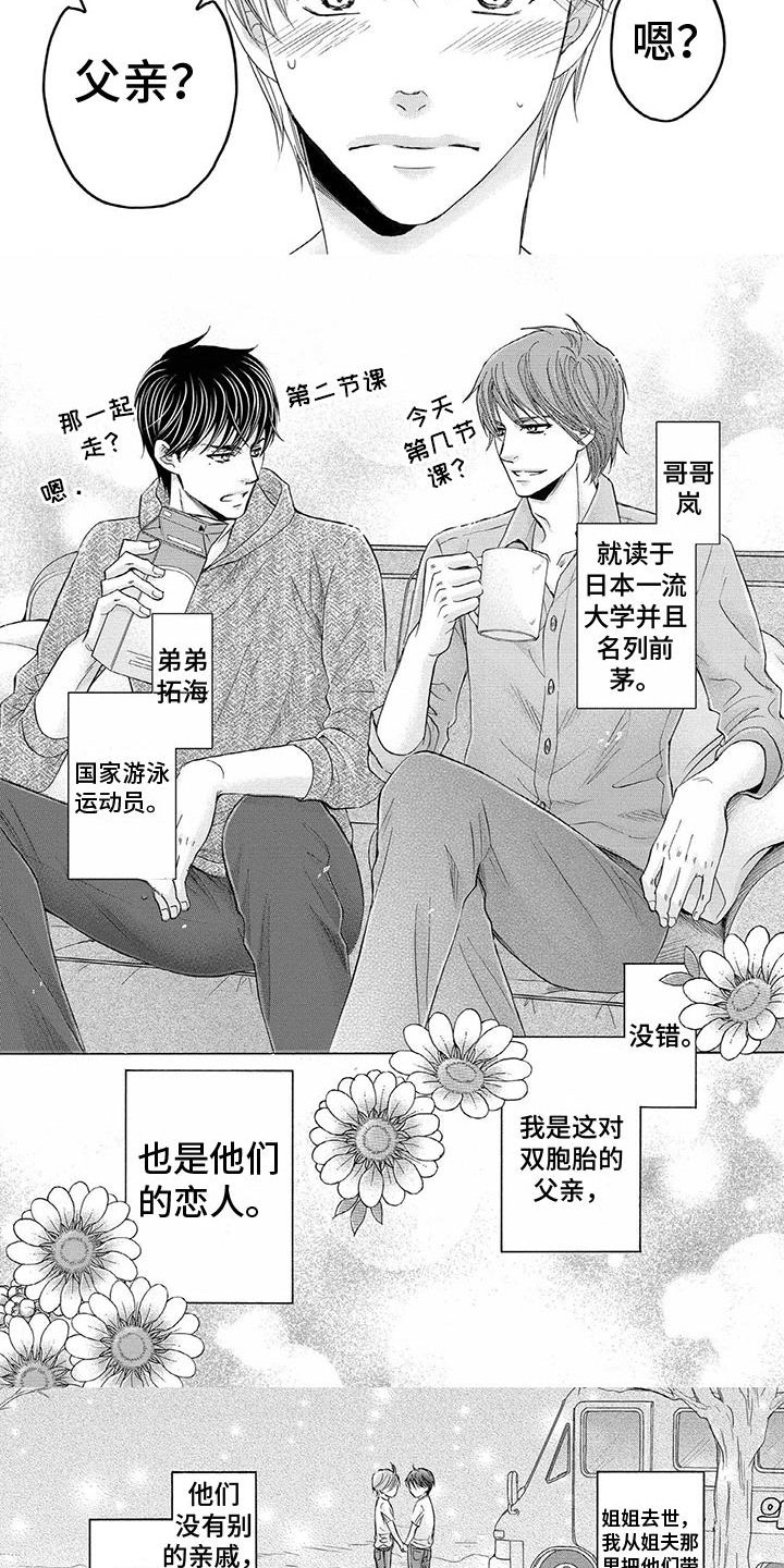 《两个儿子盯上我》漫画最新章节第15章：被改变的样子免费下拉式在线观看章节第【5】张图片