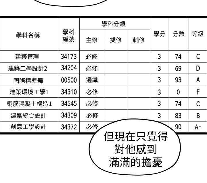 《毕业分手季》漫画最新章节第64话 64_拒绝免费下拉式在线观看章节第【28】张图片