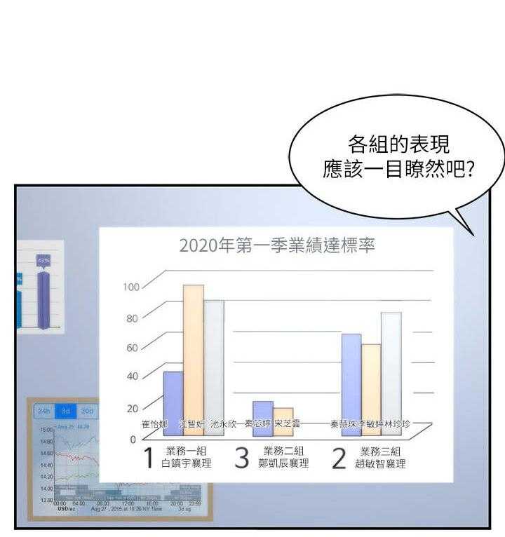 《业绩冠军》漫画最新章节第1话 1_拉业绩免费下拉式在线观看章节第【35】张图片