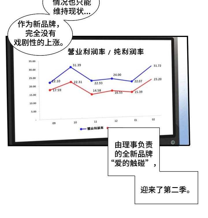 《坦白事实》漫画最新章节第11话 11_动摇免费下拉式在线观看章节第【2】张图片