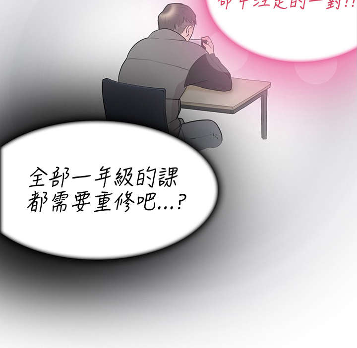 《昼夜男友》漫画最新章节第8章理想型免费下拉式在线观看章节第【1】张图片