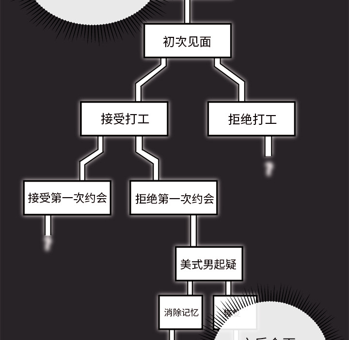 《恋爱攻略》漫画最新章节第34话_恋爱攻略免费下拉式在线观看章节第【80】张图片